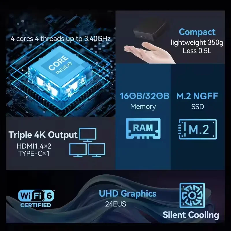 2026 Speedy Core N150 MINI PC  – обзор и цена Gaming Console Stick